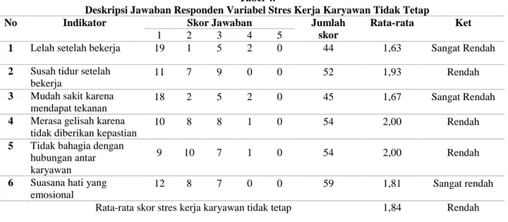 Tabel  4  berikut  ini  akan  menyajikan  persepsi responden  karyawan  tidak  tetap  terhadap  variabel  stres kerja