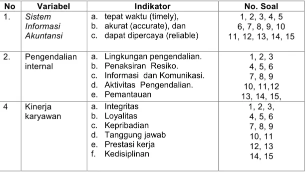 Tabel 3. Kisi-kisi Kuisioner