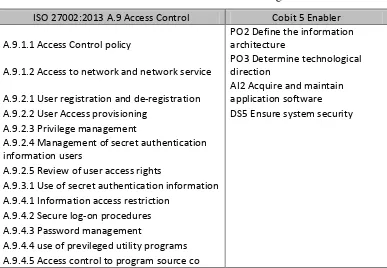 Tabel 1. Pemetaan control A9 ISO 270002:2013 dengan enabler Cobit 5 