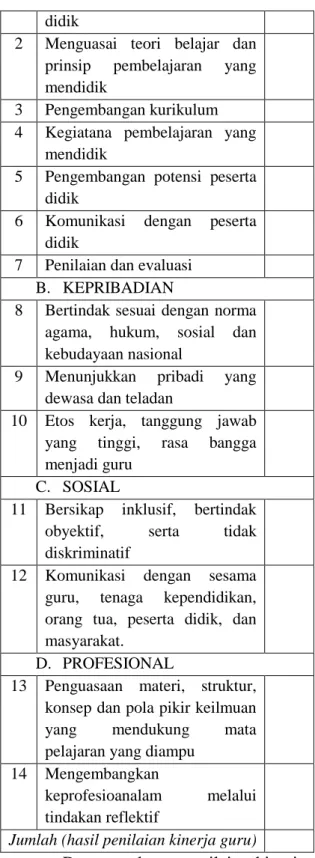 Tabel  11.  Indikator  Penilaian  Kinerja  Guru 