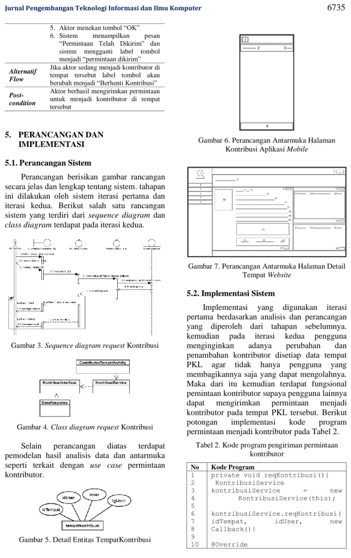 Gambar 3. Sequence diagram request Kontribusi 