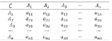 Gambar 3  matriks parwise comparison 