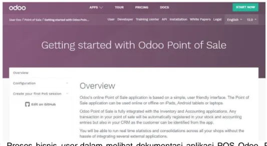 Gambar 2 Antarmuka halaman dokumentasi Point of Sale pada website Odoo 