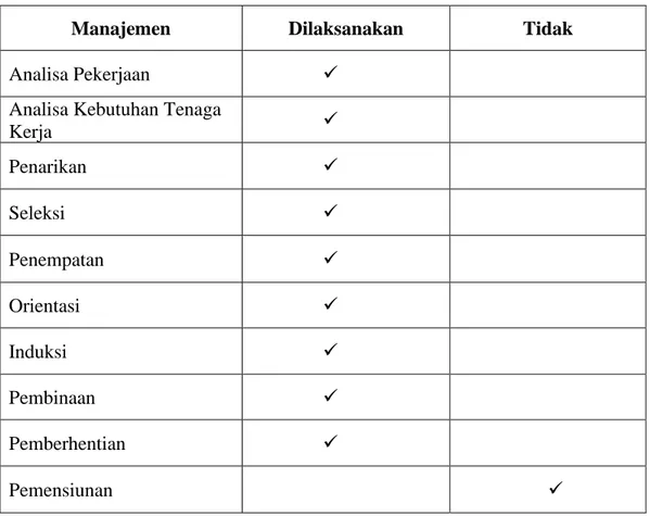 Tabel 4.9 SMAIT Qardhan Hasana Banjarbaru. 