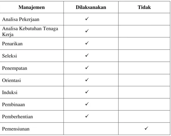 Tabel 4.10 SMA Darul Hijrah Putra Martapura. 
