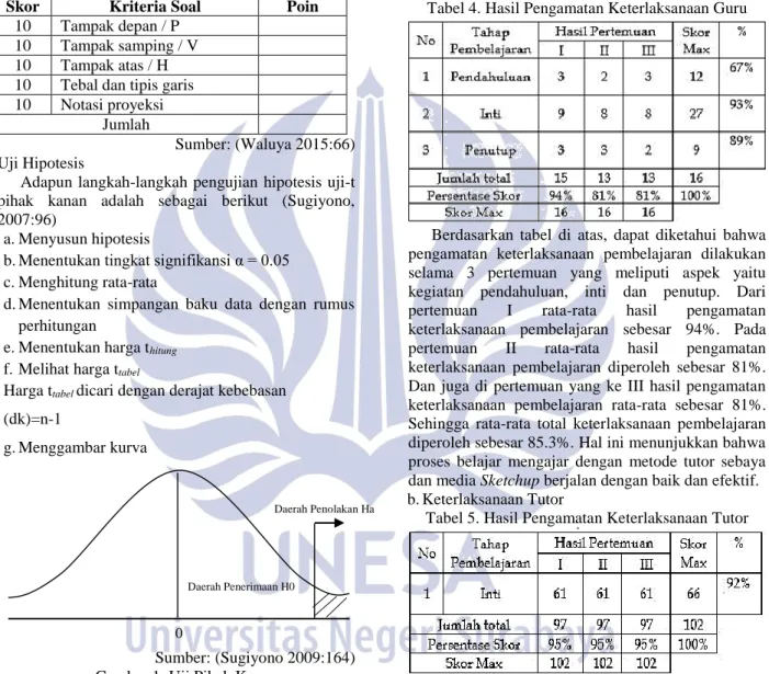 Tabel 3. Skoring Penilaian 