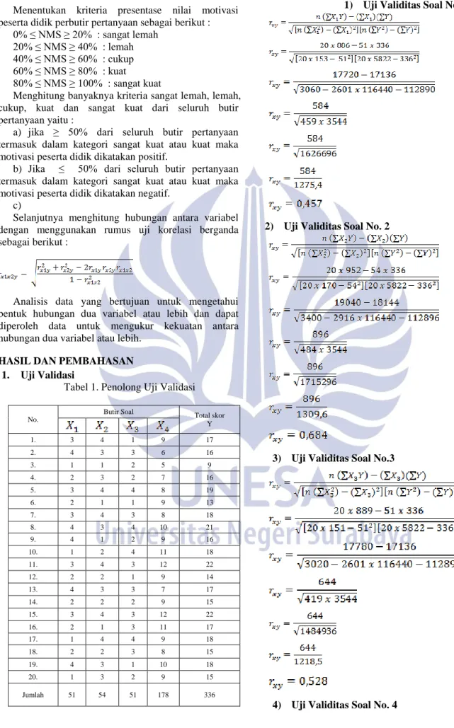 Tabel 1. Penolong Uji Validasi 