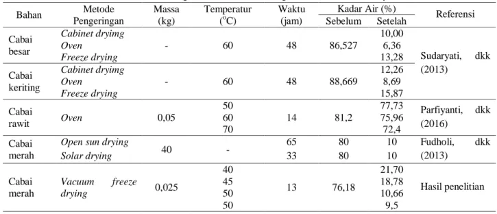 Tabel 1. Perbandingan Hasil Penelitian dengan Penelitian Sebelumnya 