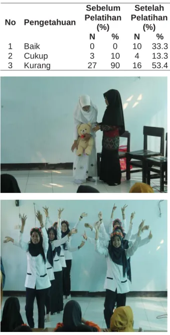 Tabel  1      Hasil  Analisis  Kuesioner    Pre- Pre-Test dan Post-Pre-Test 