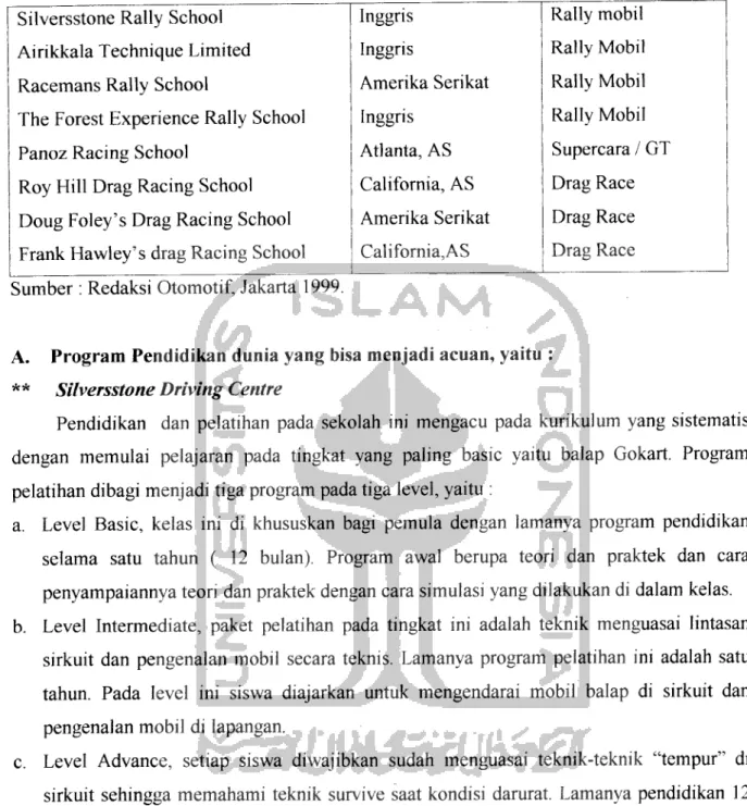 Table II.5 Program Pendidikan Sekolah Balap yang digunakan sebagai acuan