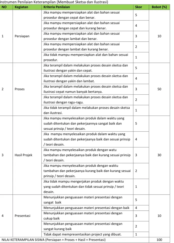 ilustrasi dengan yakin dan cepat.  5 