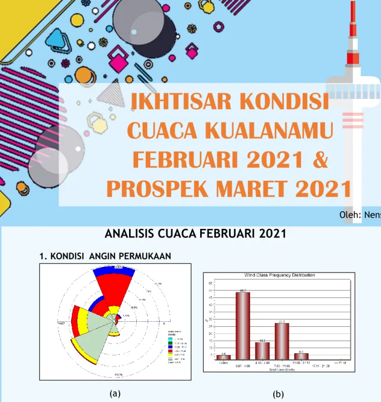 Gambar 1. Windrose (a) dan Diagram Distribusi Kecepatan Angin (b)  Di Stasiun Meteorologi Kualanamu bulan Februari 2021