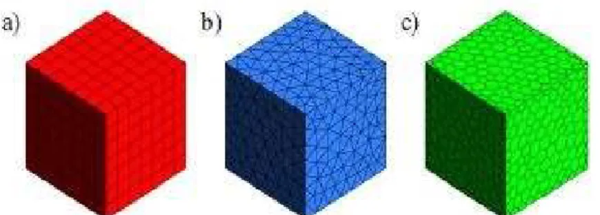 Gambar 1. (a) Mesh Hexahedral (b) Mesh Tetrahedral (c) Mesh Polyhedral 