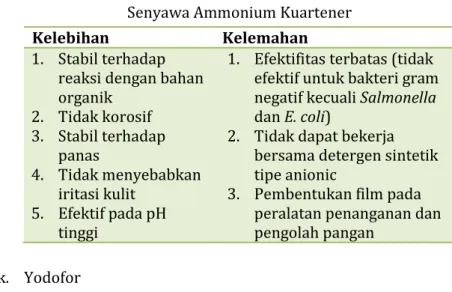 Tabel 2. Kelebihan Dan Kelemahan   Senyawa Ammonium Kuartener   Kelebihan  Kelemahan  1