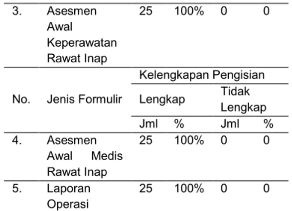 Tabel 10. Hasil Pendokumentasian yang baik  (Pencatatan Jelas dan Terbaca) 