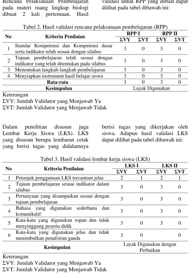 Tabel 2. Hasil validasi rencana pelaksanaan pembelajaran (RPP) 