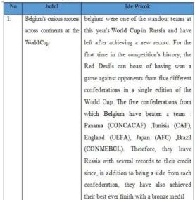 Gambar  tahapan text processing  d.  Perancangan 