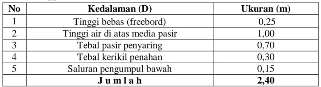 Tabel  3.6. RAB Pembuatan Instalasi Air Bersih di Universitas Pasir Pengaraian  No  Jenis Pengeluaran  Volume  Harga  satuan 