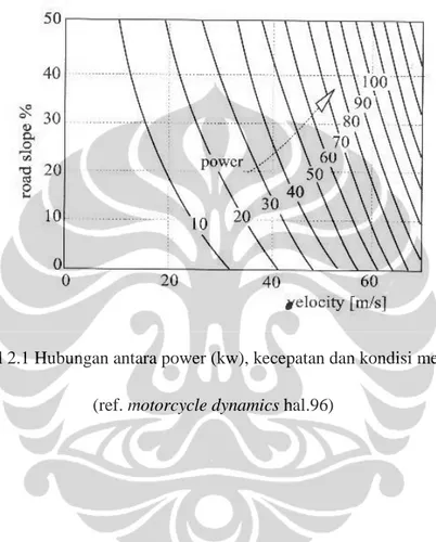 Tabel 2.1 Hubungan antara power (kw), kecepatan dan kondisi medan  (ref. motorcycle dynamics hal.96) 