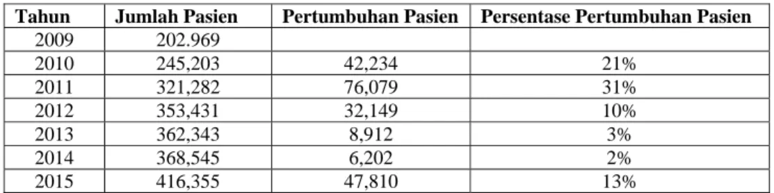 Tabel 1 menggambarkan peningkatan jumlah tes pemeriksaan  laboratorium sebelum dan setelah KSO