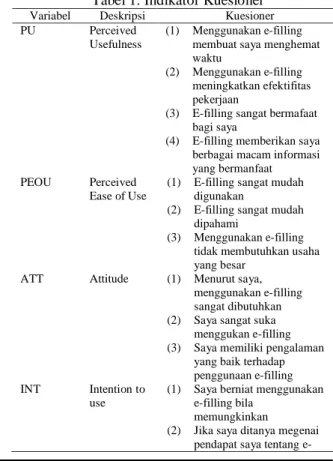 Gambar 3. TAM dan Budaya