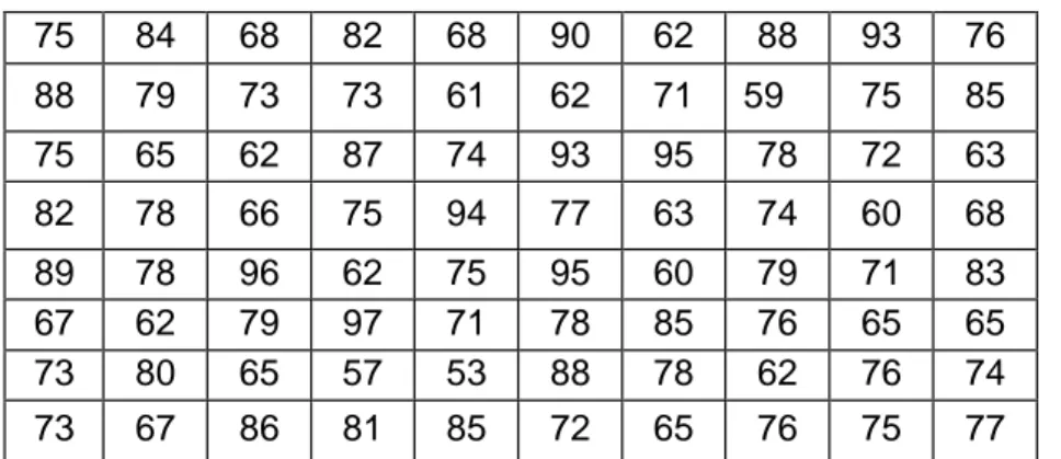 Tabel 17  Data nilai matematika dari 80 siswa  