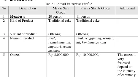 Table 1. Small Entreprise Profile 