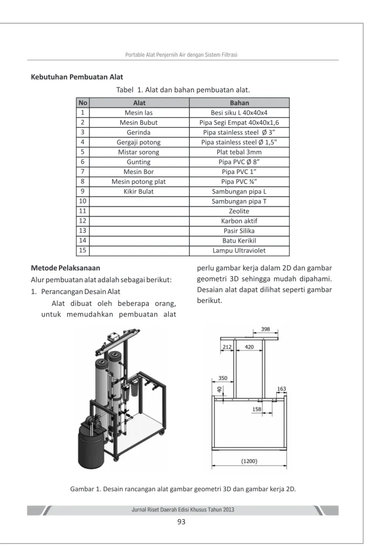 Tabel  1. Alat dan bahan pembuatan alat.