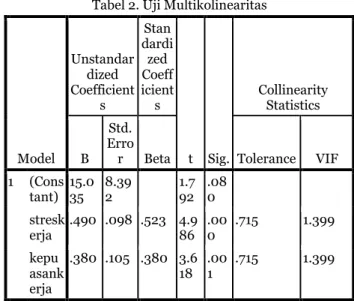 Tabel 1. Uji Normalitas 