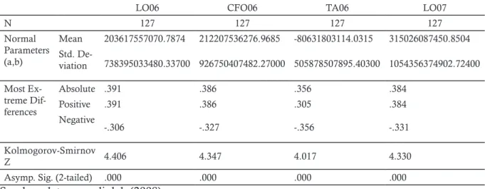 Tabel 2. Uji Normalitas Data