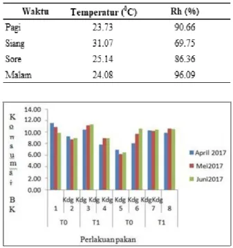 Tabel  1.  Komposisi  pakan  penelitian  oposum  layang  (gram/2 ekor) 