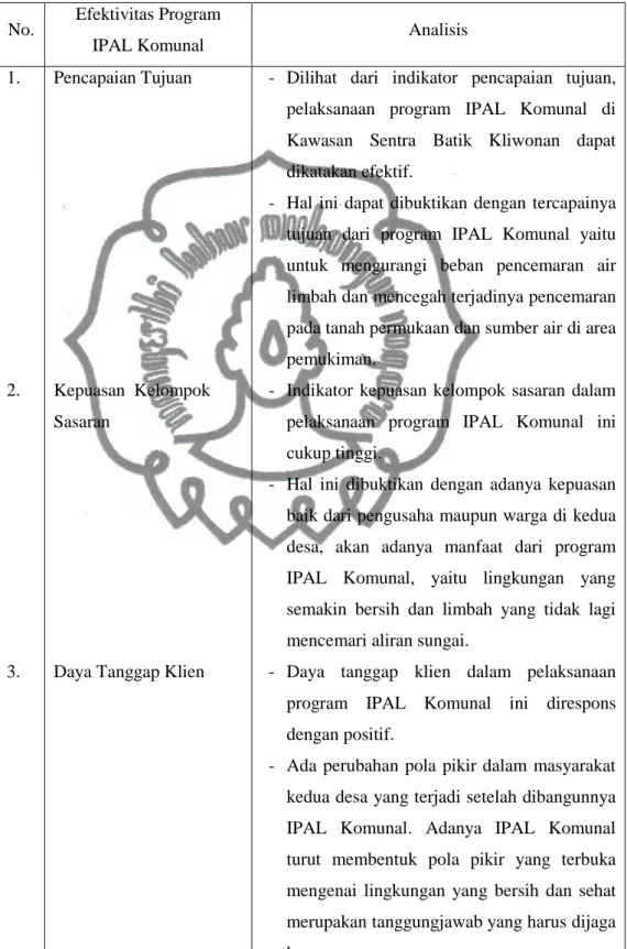 Tabel 4.5.   Matriks  Efektivitas  Program  IPAL  Komunal  di  Kawasan  Sentra Batik Kliwonan 