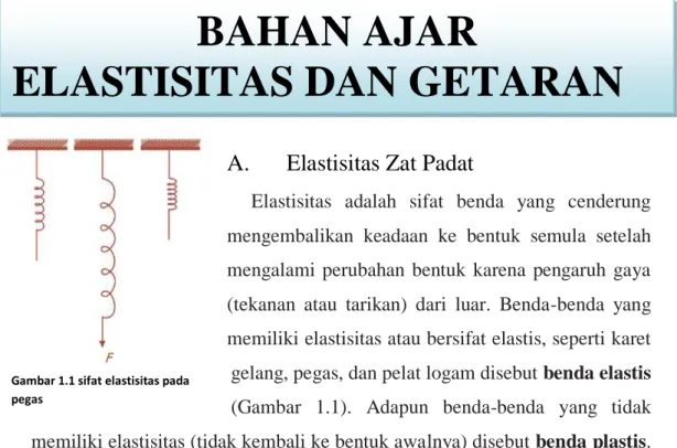 Gambar 1.1 sifat elastisitas pada  pegas 