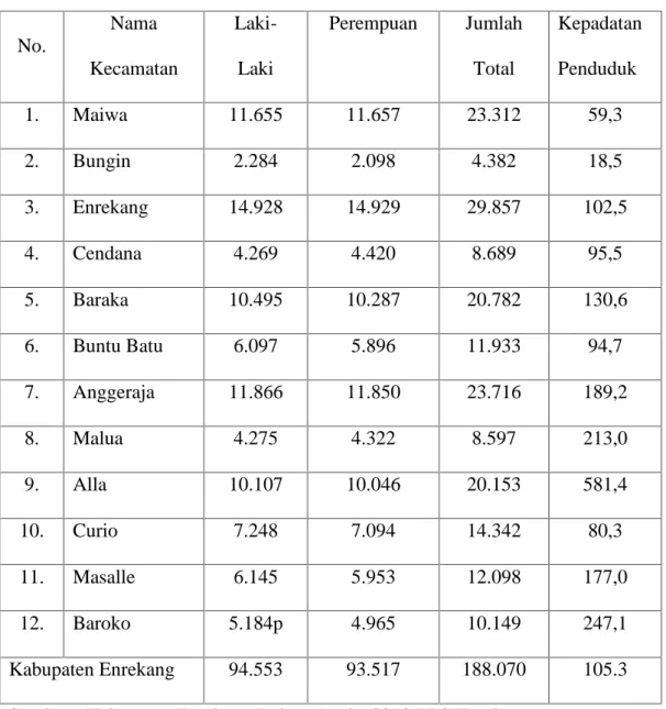 Tabel 2 : Penduduk menurut jenis kelamin dan kepadatn penduduk menurut Kecamatan di Kabupaten Enrekang Tahun 2010