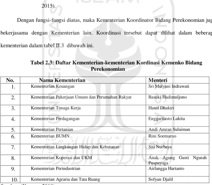 Tabel 2.3: Daftar Kementerian-kementerian Kordinasi Kemenko Bidang  Perekonomian 