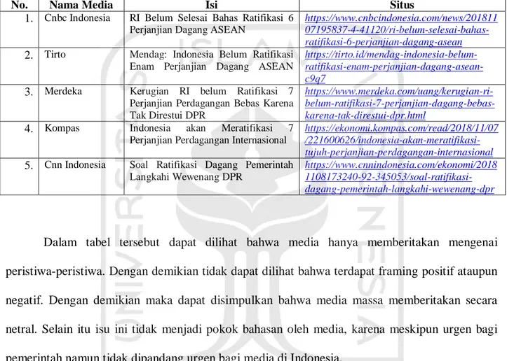 Tabel 2. 4: Pemberitaan Media-media Indonesia Mengenai Protocol to Amend ACFTA  2015