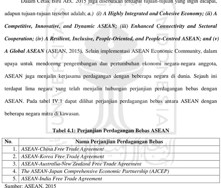 Tabel 4.1: Perjanjian Perdagangan Bebas ASEAN  No.   Nama Perjanjian Perdagangan Bebas 