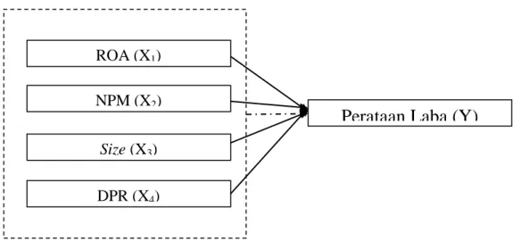 Gambar 1. Kerangka Pemikiran 