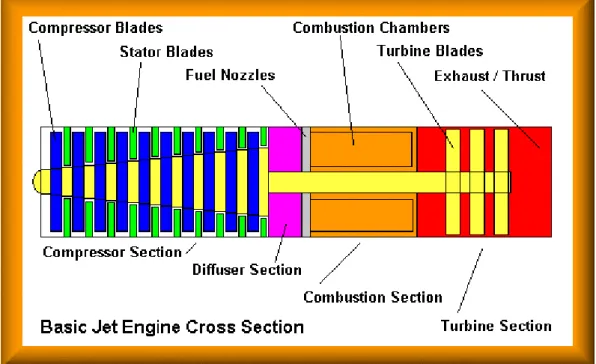 Gambar 4.1 Komponen dalam Engine baling – baling pesawat tipe klasik  Keterangan Bagian – Bagian Engine 