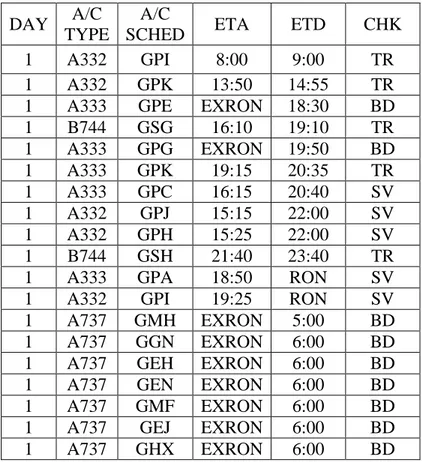 Tabel 4.1 Data Jadwal Perawatan Harian (April 2010)  DAY  A/C 