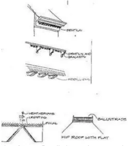 TIPOLOGI ARSITEKTUR KOLONIAL DI INDONESIA