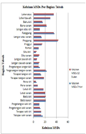 Tabel 2. Distribusi Frekuensi karakteristik  Radiografer di Kota Palembang  Karekteristik 