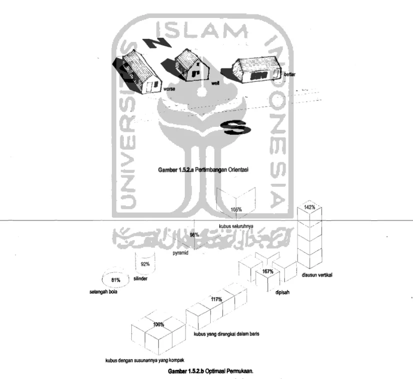 Gambar 1.5.2.b OplimasJ  Permukaan. 