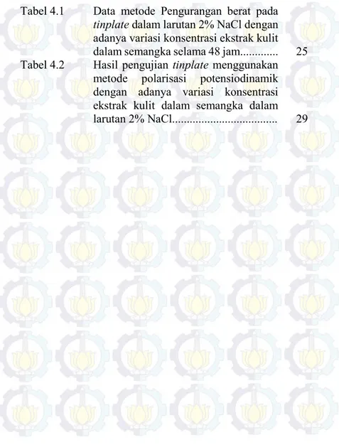 Tabel 4.1  Data  metode  Pengurangan  berat  pada  tinplate dalam larutan 2% NaCl dengan  adanya variasi konsentrasi ekstrak kulit  dalam semangka selama 48 jam............