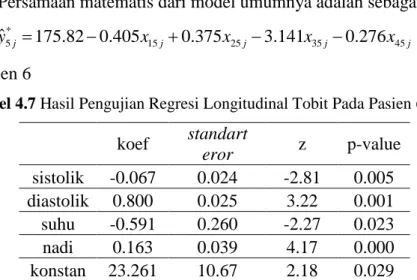 Tabel 4.7 Hasil Pengujian Regresi Longitudinal Tobit Pada Pasien 6  koef  standart  eror  z  p-value  sistolik  -0.067  0.024  -2.81  0.005  diastolik  0.800  0.025  3.22  0.001  suhu  -0.591  0.260  -2.27  0.023  nadi  0.163  0.039  4.17  0.000  konstan  