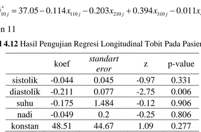 Tabel 4.12 Hasil Pengujian Regresi Longitudinal Tobit Pada Pasien 11  koef  standart  eror  z  p-value  sistolik  -0.044  0.045  -0.97  0.331  diastolik  -0.211  0.077  -2.75  0.006  suhu  -0.175  1.484  -0.12  0.906  nadi  -0.049  0.2  -0.25  0.806  konst