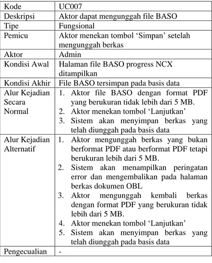 Tabel  4.12  berikut  merupakan  tabel  use  case  dari  Aplikasi Progres NCX mengunduh file BASO