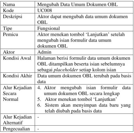 Tabel 4.20 Tabel Use Case Dokumen OBL Mengubah Data Umum  Dokumen OBL 