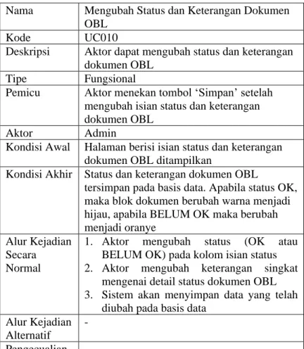 Tabel 4.22 Tabel Use Case Dokumen OBL Mengubah Status dan  Keterangan Dokumen OBL 