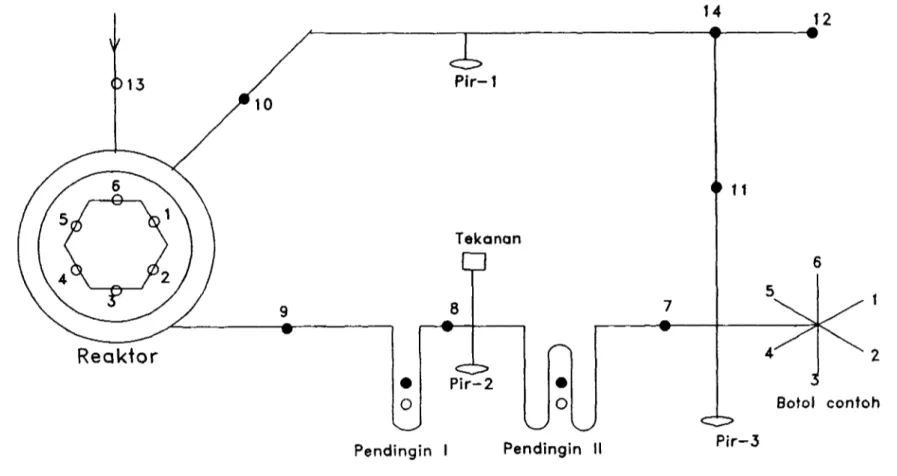 Gambar 3. Bagan pengekstraksi gas SO 2  &#34;Su/hide preparation /ine&#34;.